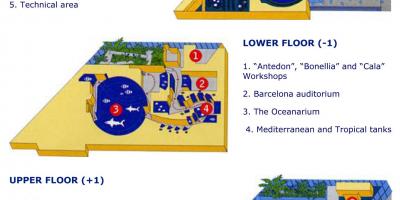 Mapa de acuario de barcelona